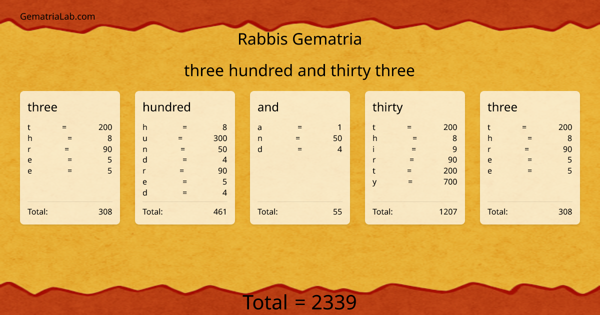 three hundred and thirty three in rabbis Gematria